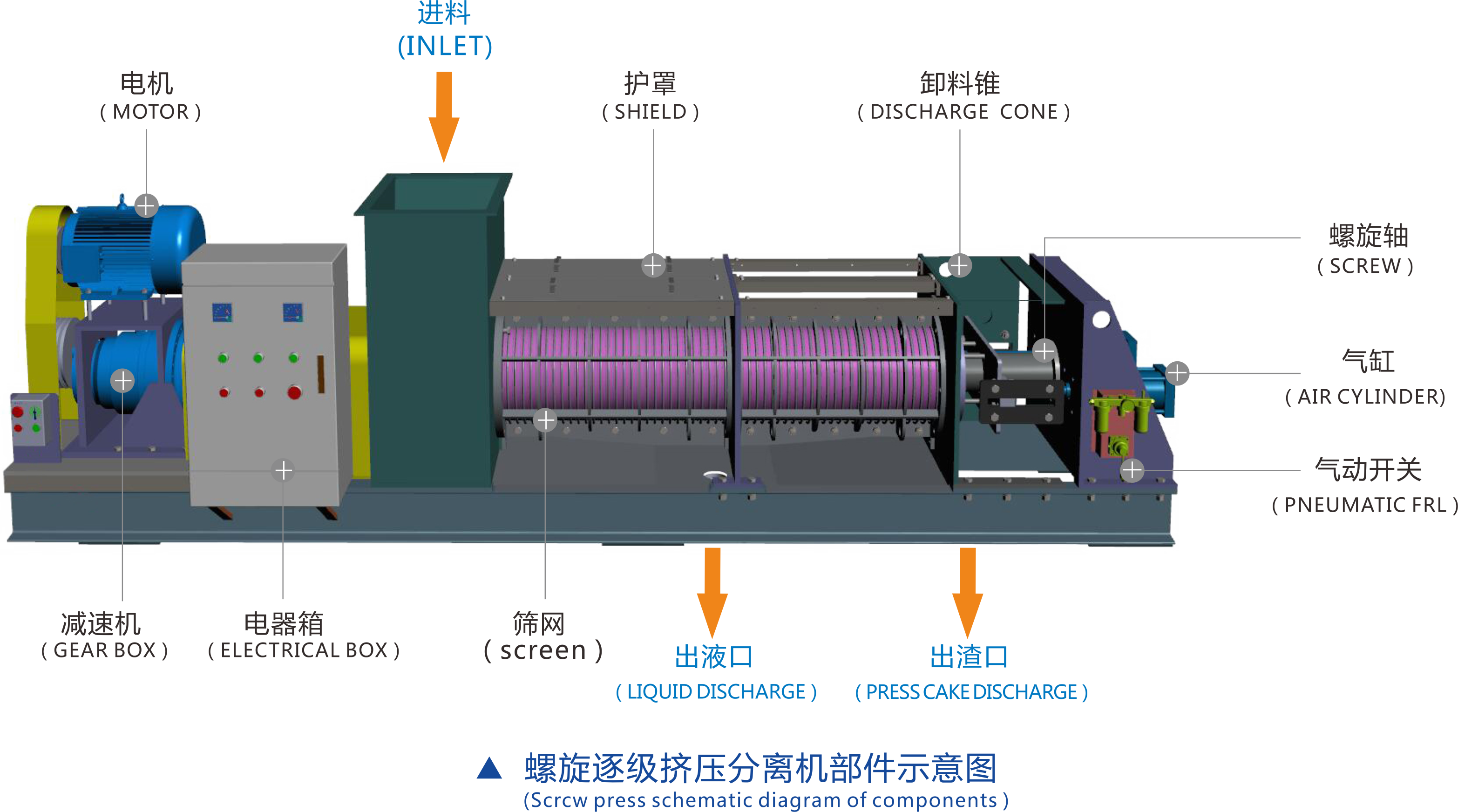 Screw Press Working Principle